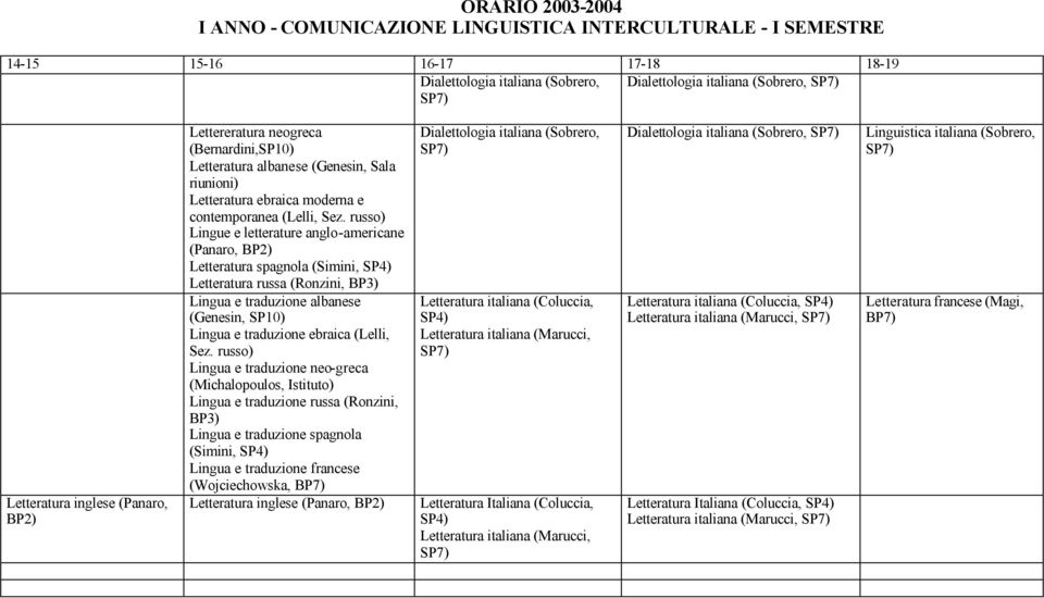 Letteratura russa (Ronzini, BP3) (Michalopoulos, Istituto) Lingua e traduzione russa (Ronzini, BP3) Lingua e traduzione spagnola (Simini, Lingua e traduzione francese (Wojciechowska, BP7) Letteratura