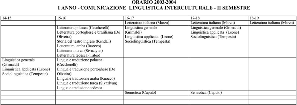 applicata (Leone) Sociolinguistica (Tempesta) Linguistica generale (Grimaldi) Linguistica applicata (Leone) Sociolinguistica (Tempesta) Linguistica generale (Grimaldi) Linguistica applicata (Leone)