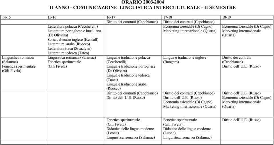 Linguistica romanza (Salamac) Fonetica sperimentale (Gili Fivela) Linguistica romanza (Salamac) Fonetica sperimentale (Gili Fivela) Lingua e traduzione portoghese (De Oliveira) Lingua e traduzione