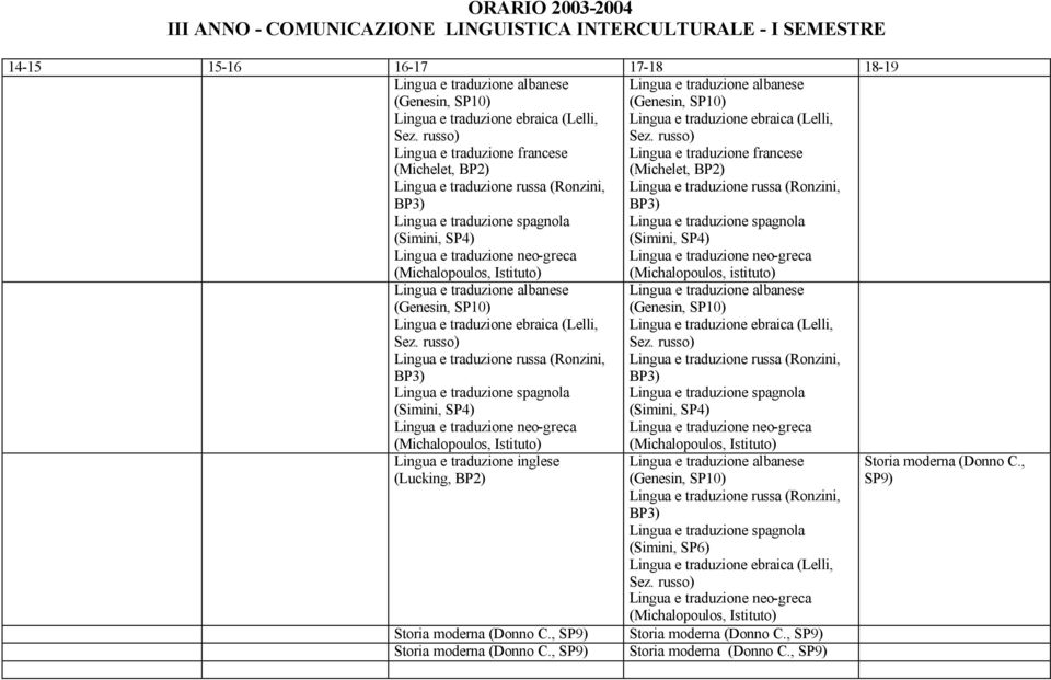 russa (Ronzini, BP3) Lingua e traduzione spagnola (Simini, (Michalopoulos, Istituto) Lingua e traduzione inglese (Lucking, BP2) Storia moderna (Donno C., SP9) Storia moderna (Donno C.