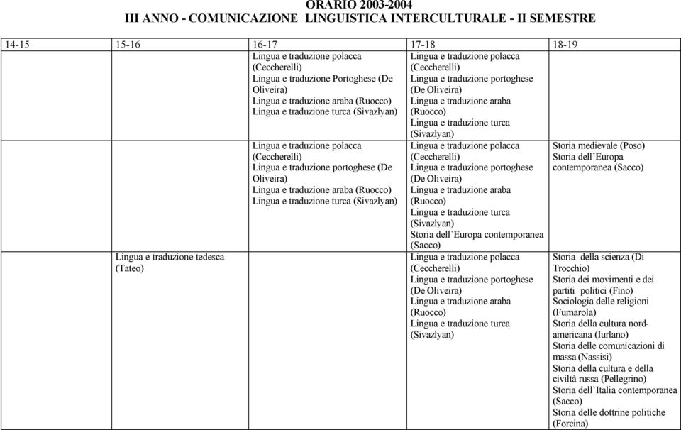 araba (Ruocco) Lingua e traduzione turca (Sivazlyan) (Sivazlyan) Lingua e traduzione portoghese (De Oliveira) Lingua e traduzione araba (Ruocco) Lingua e traduzione turca (Sivazlyan) Storia dell