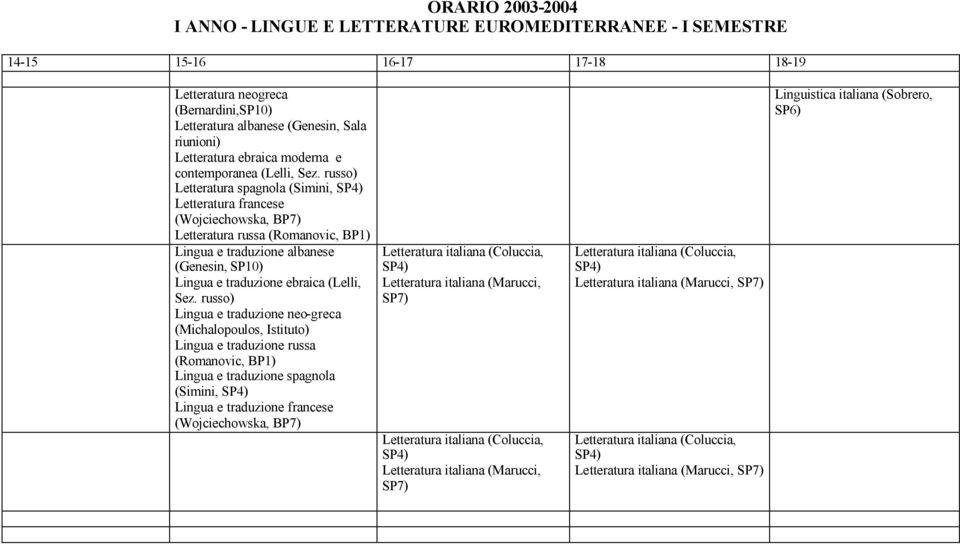 e traduzione spagnola (Simini, Lingua e traduzione francese (Wojciechowska, BP7) Letteratura italiana (Coluccia, Letteratura italiana (Marucci, SP7) Letteratura italiana (Coluccia,