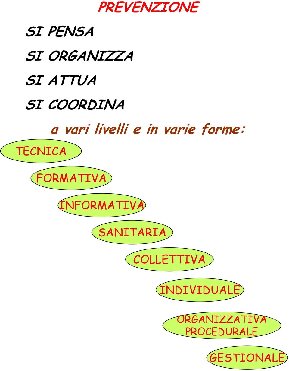 TECNICA FORMATIVA INFORMATIVA SANITARIA