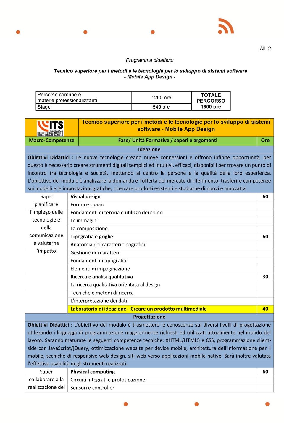 Ideazione Obiettivi Didattici : Le nuove tecnologie creano nuove connessioni e offrono infinite opportunità, per questo è necessario creare strumenti digitali semplici ed intuitivi, efficaci,