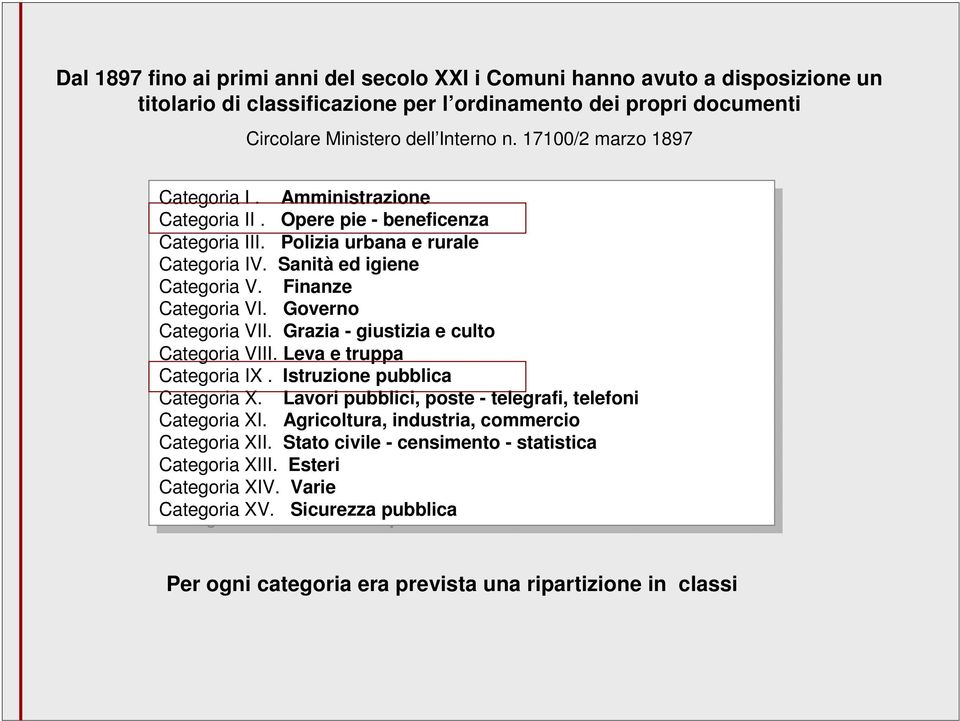 III. Polizia Polizia urbana urbana rural rural Catgoria Catgoria IV. IV. Sanità Sanità d d igin igin Catgoria Catgoria V. V. Finanz Finanz Catgoria Catgoria VI. VI. Govrno Govrno Catgoria Catgoria VII.