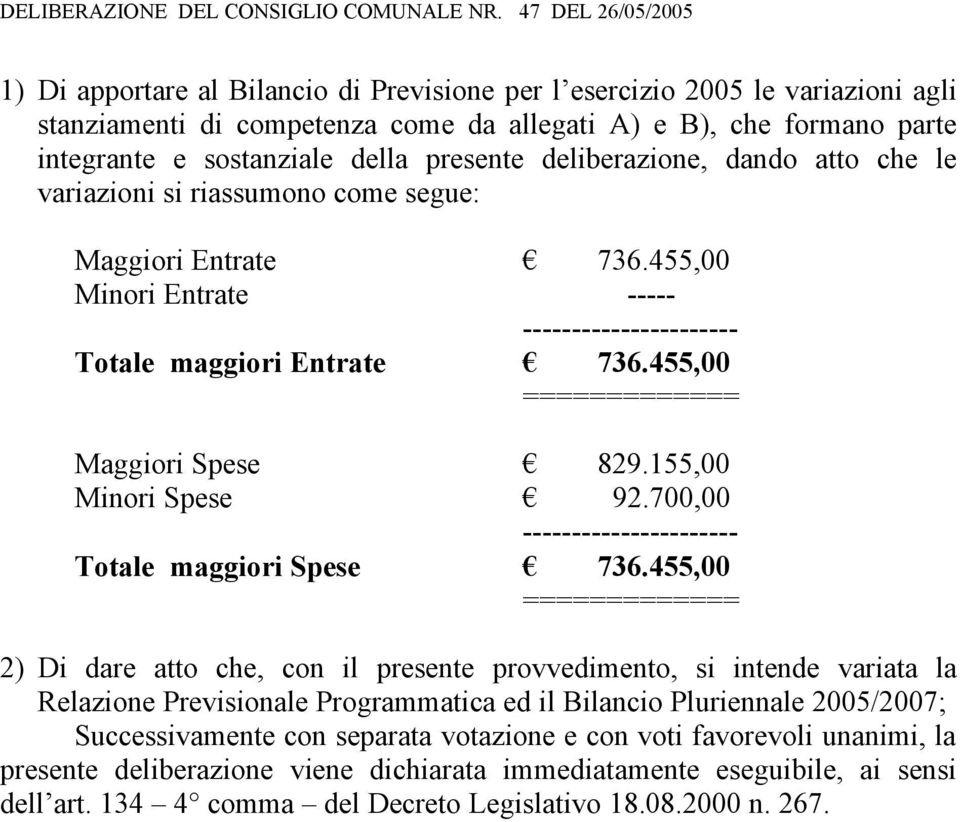 della presente deliberazione, dando atto che le variazioni si riassumono come segue: Maggiori Entrate 736.455,00 Minori Entrate ----- ---------------------- Totale maggiori Entrate 736.