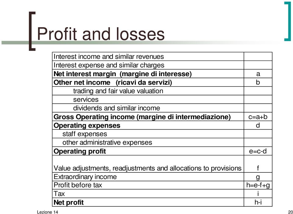 Operating income (margine di intermediazione) Operating expenses staff expenses other administrative expenses Operating profit a b