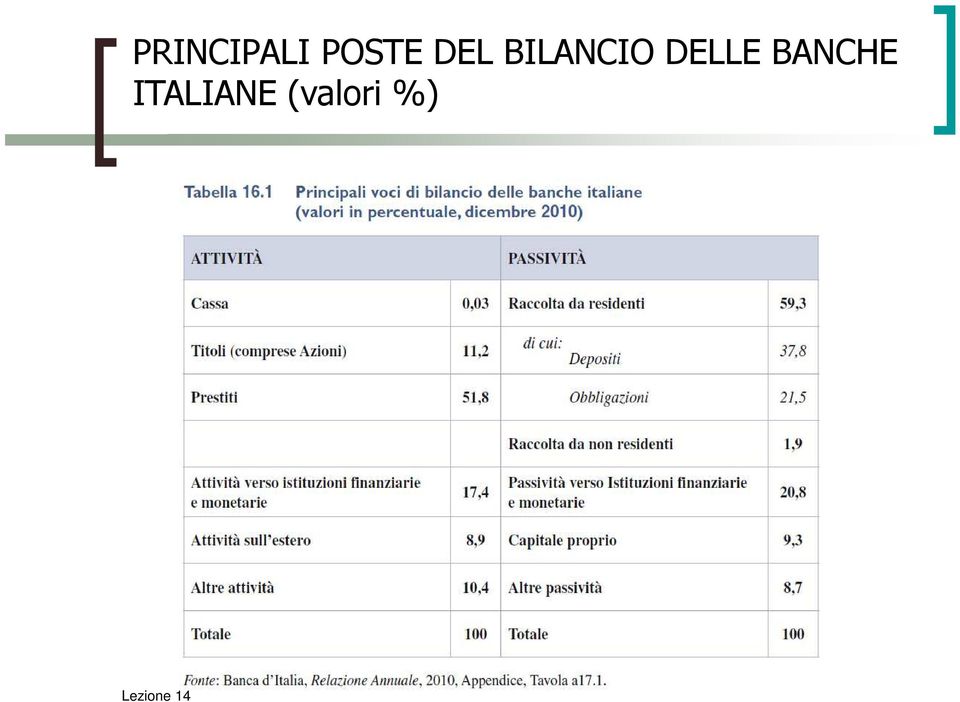 BILANCIO DELLE