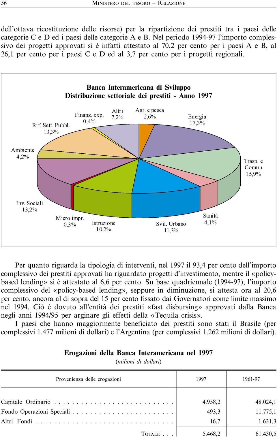 regionali.