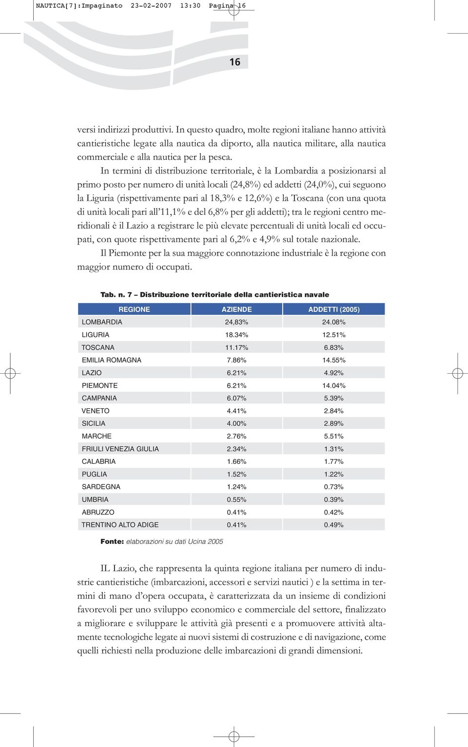 In termini di distribuzione territoriale, è la Lombardia a posizionarsi al primo posto per numero di unità locali (24,8%) ed addetti (24,0%), cui seguono la Liguria (rispettivamente pari al 18,3% e