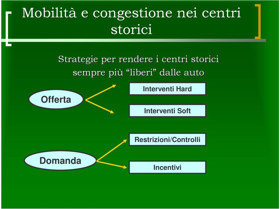 più liberi dalle auto Offerta Interventi Hard