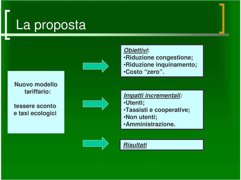 Nuovo modello tariffario: tessere sconto e taxi ecologici