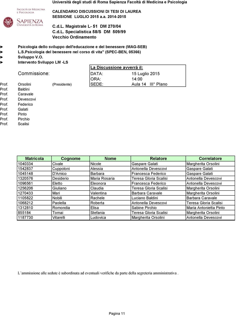 Nicole Gaspare Galati Margherita Orsolini 1542837 Cuppoloni Alessia Antonella Devescovi Gaspare Galati 1045148 D'Amico Barbara Francesca Federico Gaspare Galati 1320576 Desiderio Maria Rosaria Teresa