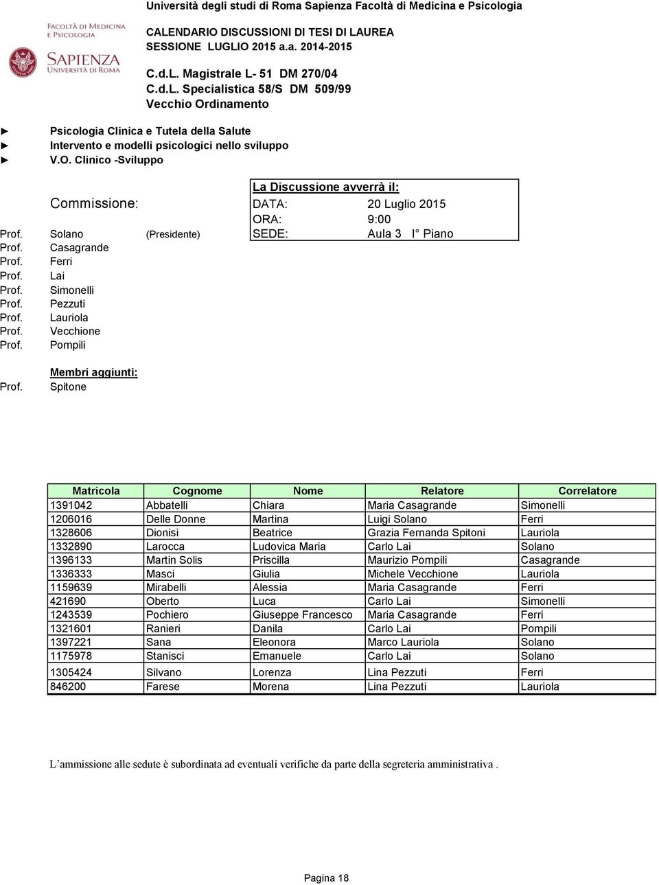 Abbatelli Chiara Maria Casagrande Simonelli 1206016 Delle Donne Martina Luigi Solano Ferri 1328606 Dionisi Beatrice Grazia Fernanda Spitoni Lauriola 1332890 Larocca Ludovica Maria Carlo Lai Solano