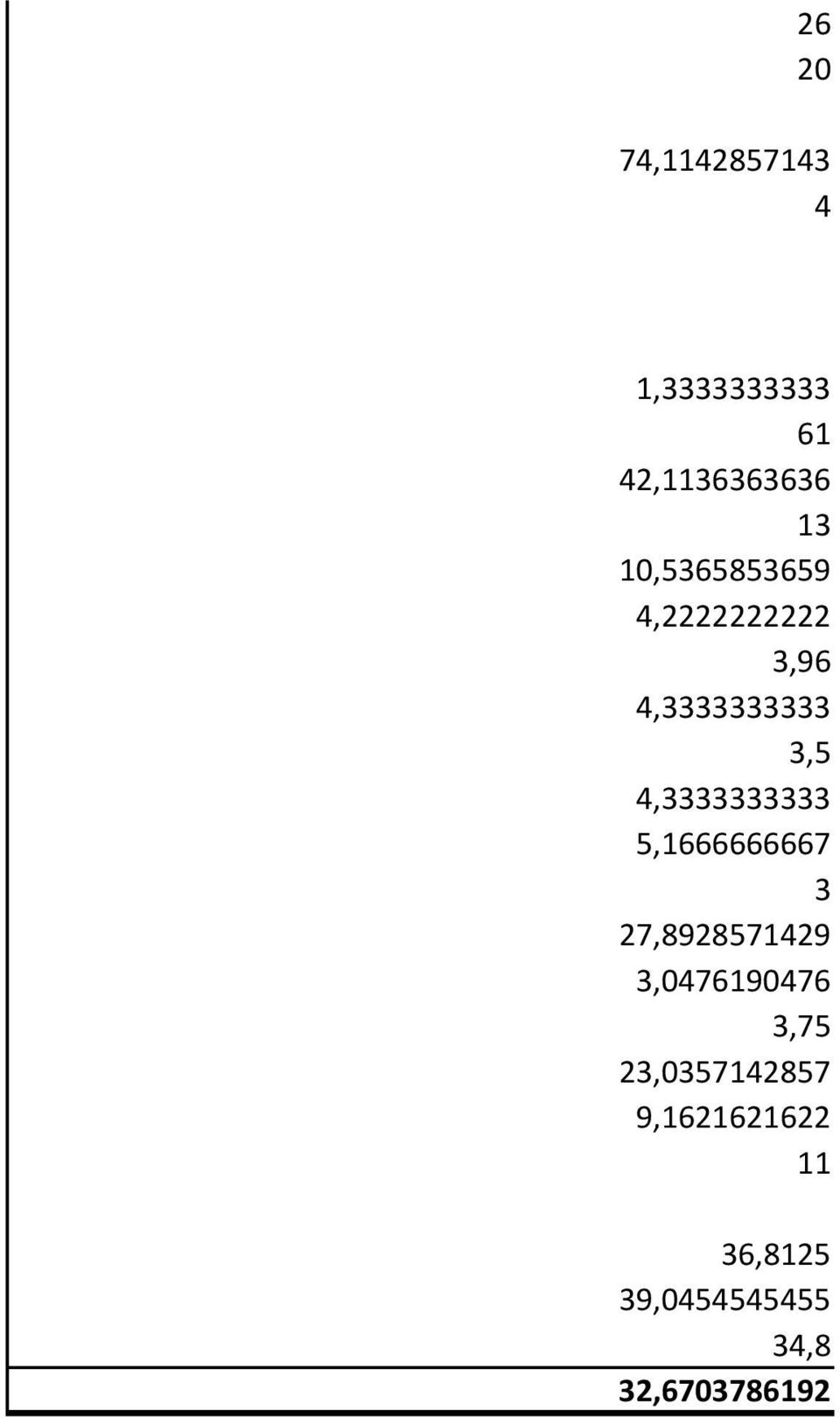 4,3333333333 5,1666666667 3 27,8928571429 3,0476190476