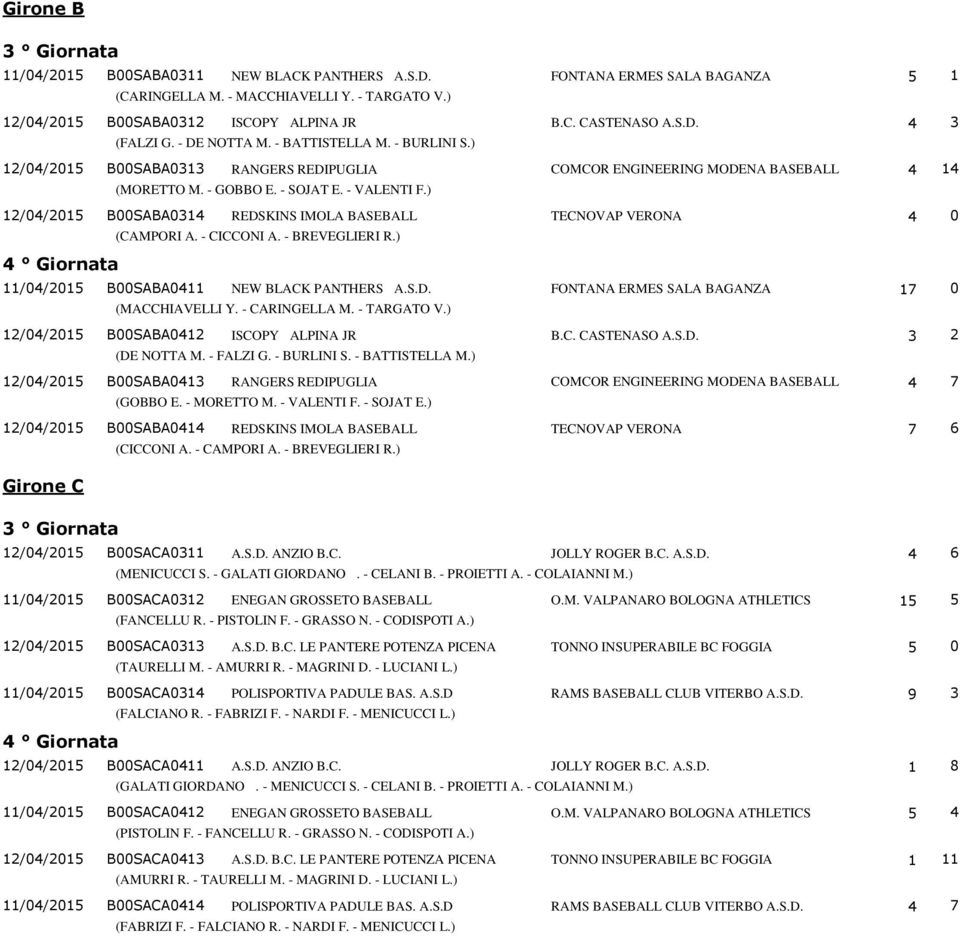 ) CLUB 12/04/2015 B00SABA0314 REDSKINS IMOLA BASEBALL 4 0 (CAMPORI A. - CICCONI A. - BREVEGLIERI R.) 11/04/2015 B00SABA0411 NEW BLACK PANTHERS A.S.D. 17 0 (MACCHIAVELLI Y. - CARINGELLA M. - TARGATO V.