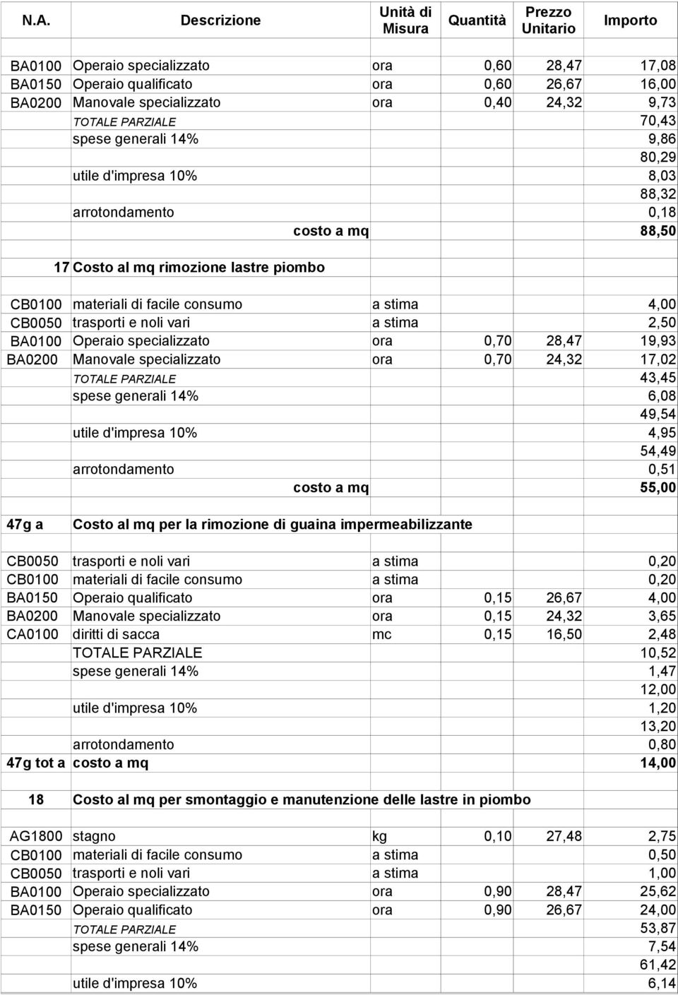 stima 2,50 BA0100 Operaio specializzato ora 0,70 28,47 19,93 BA0200 Manovale specializzato ora 0,70 24,32 17,02 TOTALE PARZIALE 43,45 spese generali 14% 6,08 49,54 utile d'impresa 10% 4,95 54,49