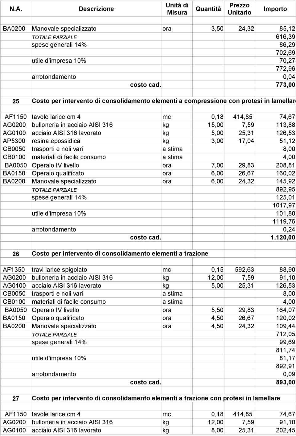 113,88 AG0100 acciaio AISI 316 lavorato kg 5,00 25,31 126,53 AP5300 resina epossidica kg 3,00 17,04 51,12 CB0050 trasporti e noli vari a stima 8,00 CB0100 materiali di facile consumo a stima 4,00