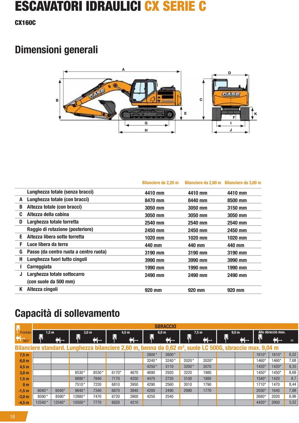 Larghezza totale sottocarro (con suole da 50m) Altezza cingoli Bilanciere da 2,2 Bilanciere da 2,6 Bilanciere da 3,0 441m 441m 441m 847m 844m 850m 305m 305m 315m 305m 305m 305m 254m 254m 254m 245m