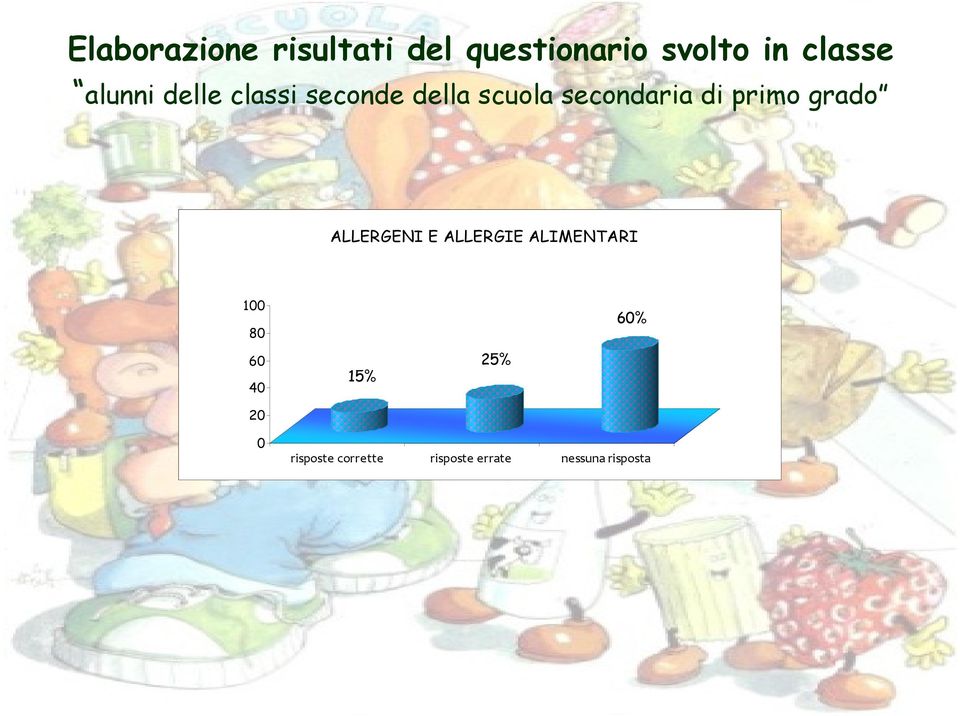 primo grado ALLERGENI E ALLERGIE ALIMENTARI 100 80 60 40