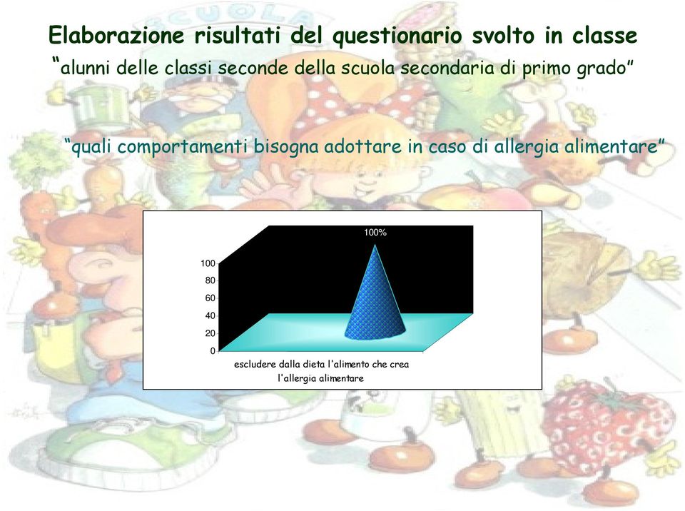 comportamenti bisogna adottare in caso di allergia alimentare 100%