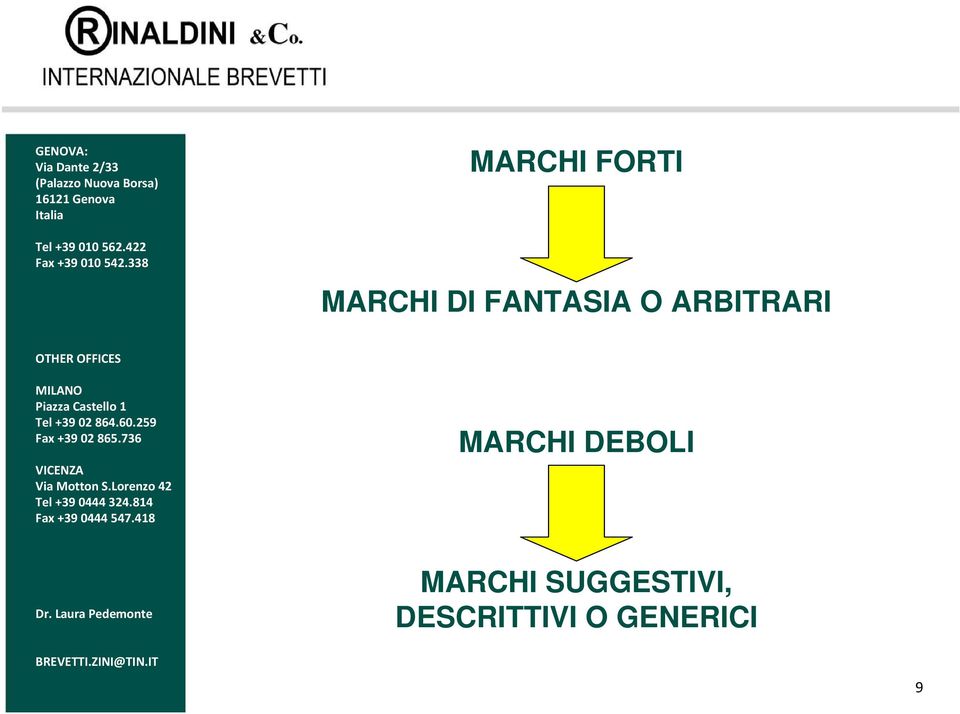 MARCHI DEBOLI MARCHI