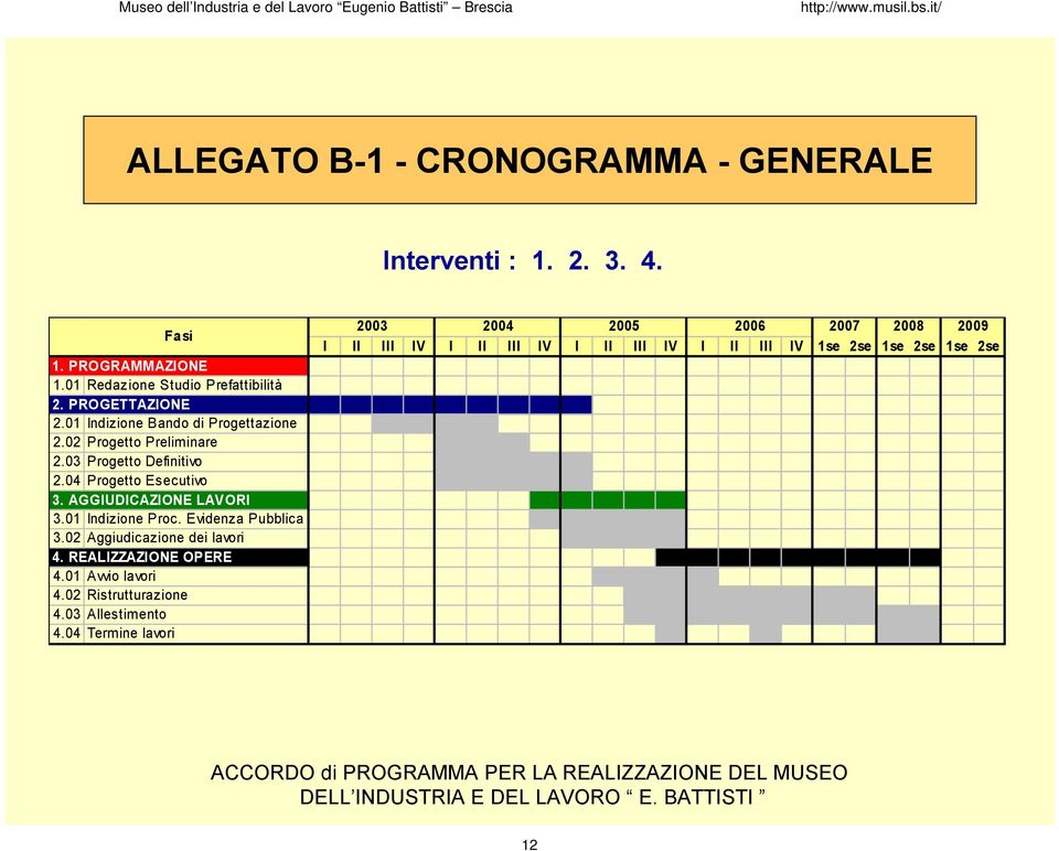 AGGIUDICAZIONE LAVORI 3.01 Indizione Proc. Evidenza Pubblica 3.02 Aggiudicazione dei lavori 4. REALIZZAZIONE OPERE 4.01 Avvio lavori 4.