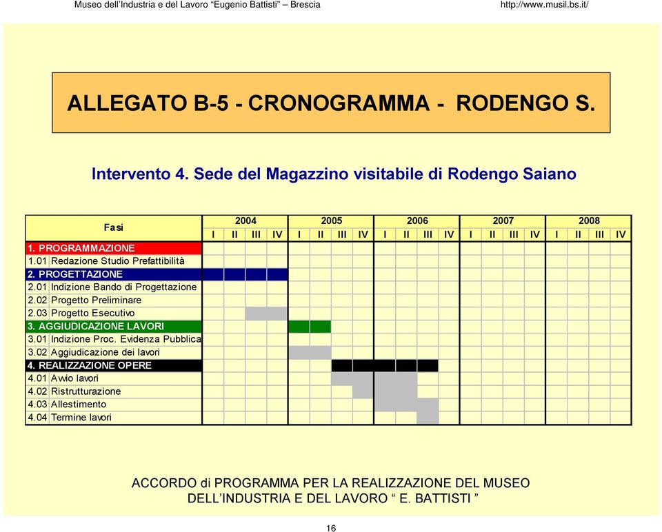 03 Progetto Esecutivo 3. AGGIUDICAZIONE LAVORI 3.01 Indizione Proc. Evidenza Pubblica 3.02 Aggiudicazione dei lavori 4.