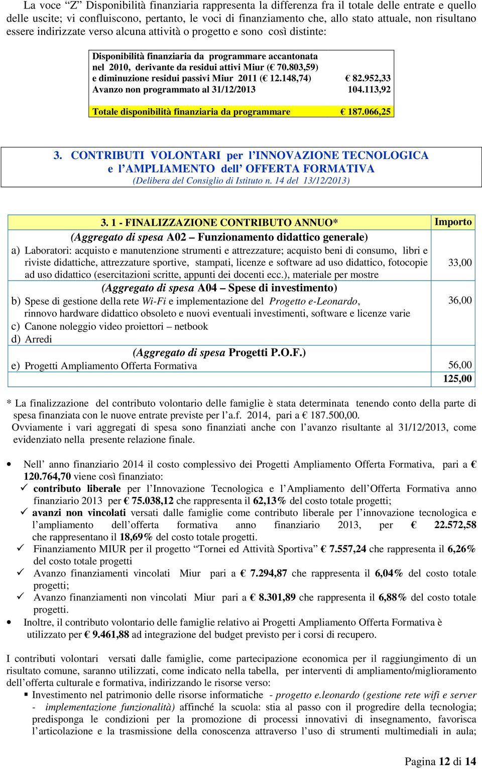 803,59) e diminuzione residui passivi Miur 2011 ( 12.148,74) 82.952,33 Avanzo non programmato al 31/12/2013 104.113,92 Totale disponibilità finanziaria da programmare 187.066,25 3.