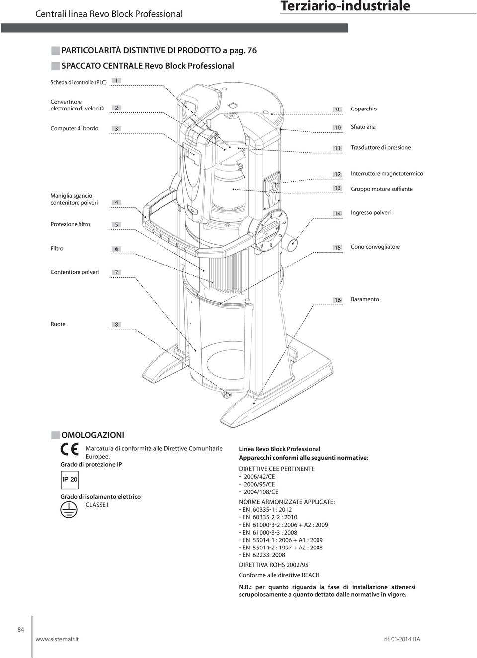 Interruttore magnetotermico 13 Gruppo motore soffiante 14 Ingresso polveri 15 Cono convogliatore 16 Basamento Maniglia sgancio contenitore polveri 4 Protezione filtro 5 Filtro 6 Contenitore polveri 7