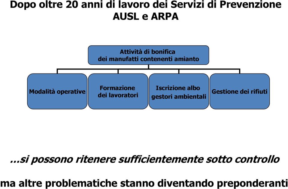 lavoratori Iscrizione albo gestori ambientali Gestione dei rifiuti si possono