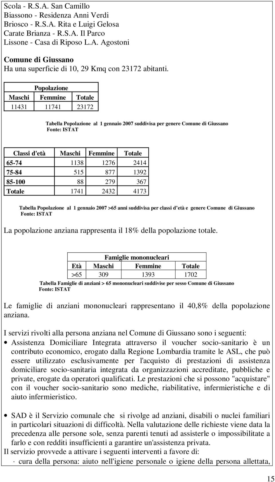 75-84 515 877 1392 85-100 88 279 367 Totale 1741 2432 4173 Tabella Popolazione al 1 gennaio 2007 >65 anni suddivisa per classi d età e genere Comune di Giussano Fonte: ISTAT La popolazione anziana