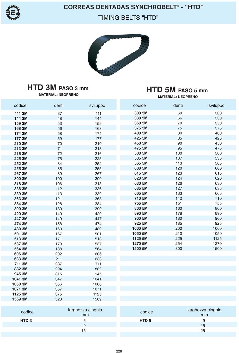 121 363 384 3M 128 384 390 3M 130 390 420 3M 140 420 447 3M 149 447 474 3M 158 474 480 3M 160 480 501 3M 167 501 513 3M 171 513 537 3M 179 537 564 3M 188 564 606 3M 202 606 633 3M 211 633 711 3M 237