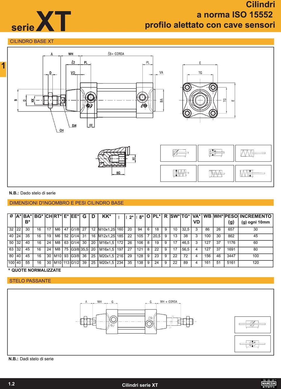 : Dado stelo di DIMENSIONI D'INGOMBRO E PESI CILINDRO BASE Ø 50 80 00 * A* BA* BG* CH RT* E* EE* G D B* 22 24 35 45 45 55 7 9 24 24 M6 M6 M8 M8 M 0 M 0 47