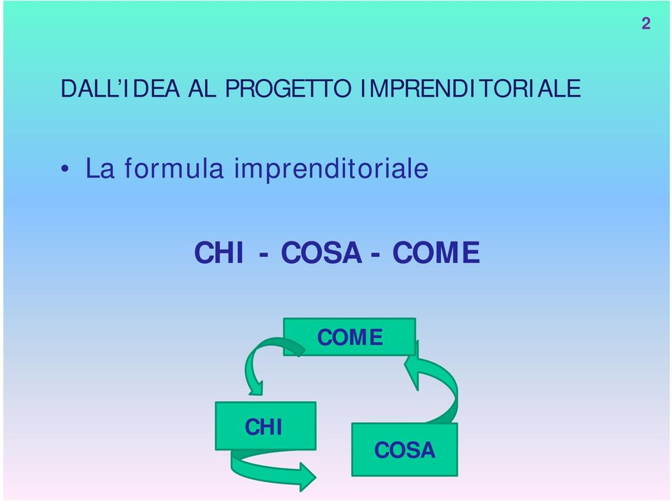 formula imprenditoriale