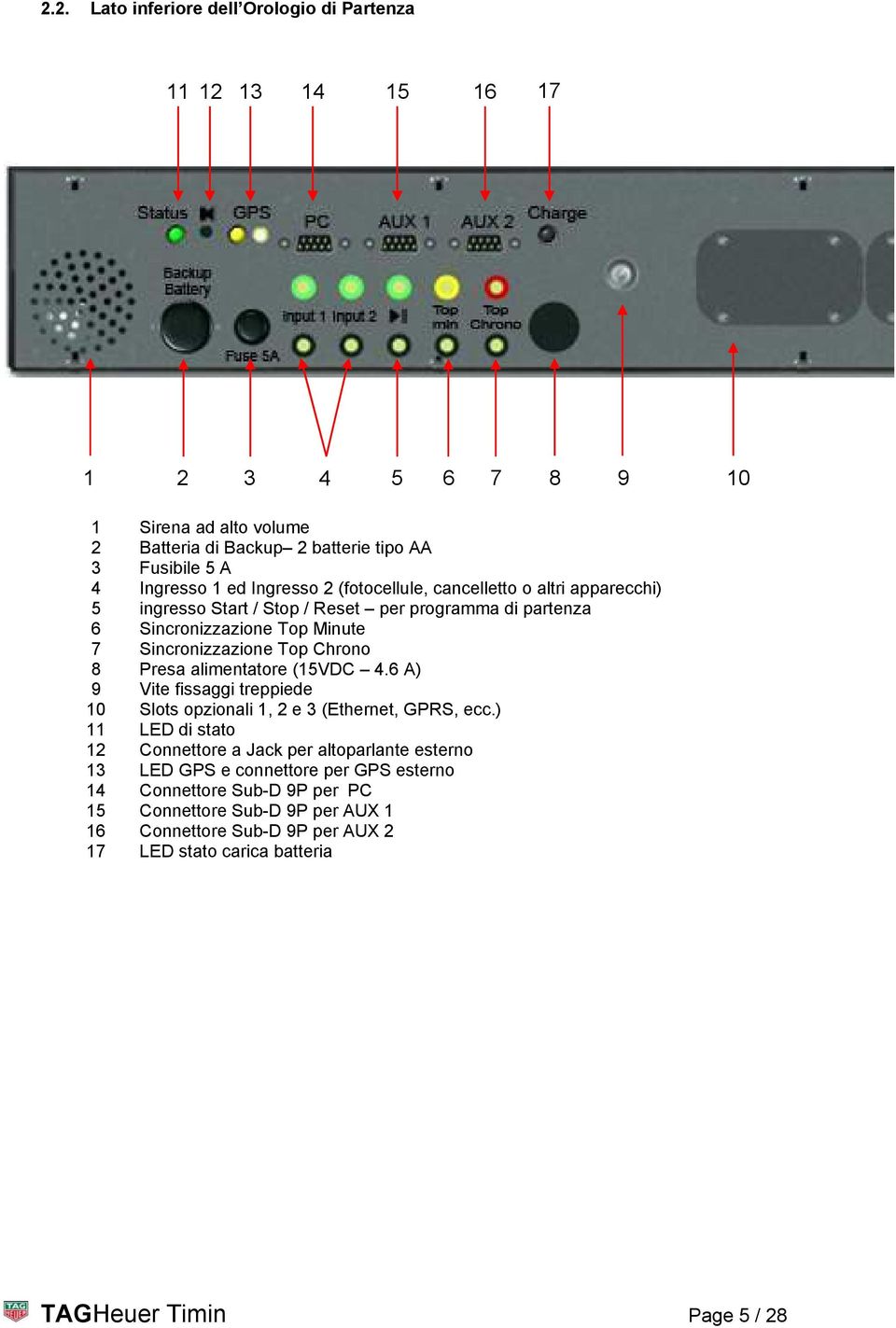 Presa alimentatore (15VDC 4.6 A) 9 Vite fissaggi treppiede 10 Slots opzionali 1, 2 e 3 (Ethernet, GPRS, ecc.