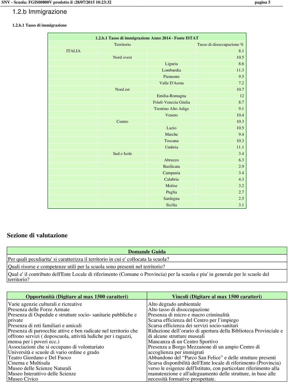 5 Marche 9.4 Toscana 10.3 Umbria 11.1 Sud e Isole 3.4 Abruzzo 6.3 Basilicata 2.9 Campania 3.4 Calabria 4.3 Molise 3.2 Puglia 2.7 Sardegna 2.5 Sicilia 3.