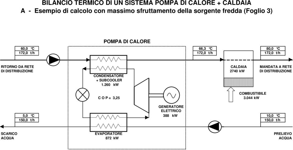 DISTRIBUZIONE CONDENSATORE + SUBCOOLER 1.