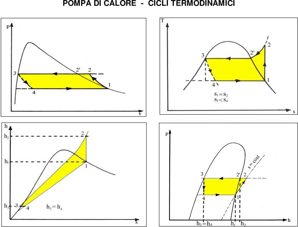 CICLI