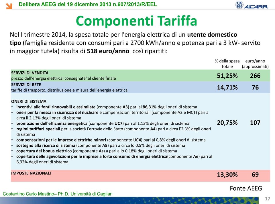 SERVIZI DI RETE tariffe di trasporto, distribuzione e misura dell'energia elettrica 14,71% 76 ONERI DI SISTEMA incentivi alle fonti rinnovabili e assimilate (componente A3) pari al 86,31% degli oneri