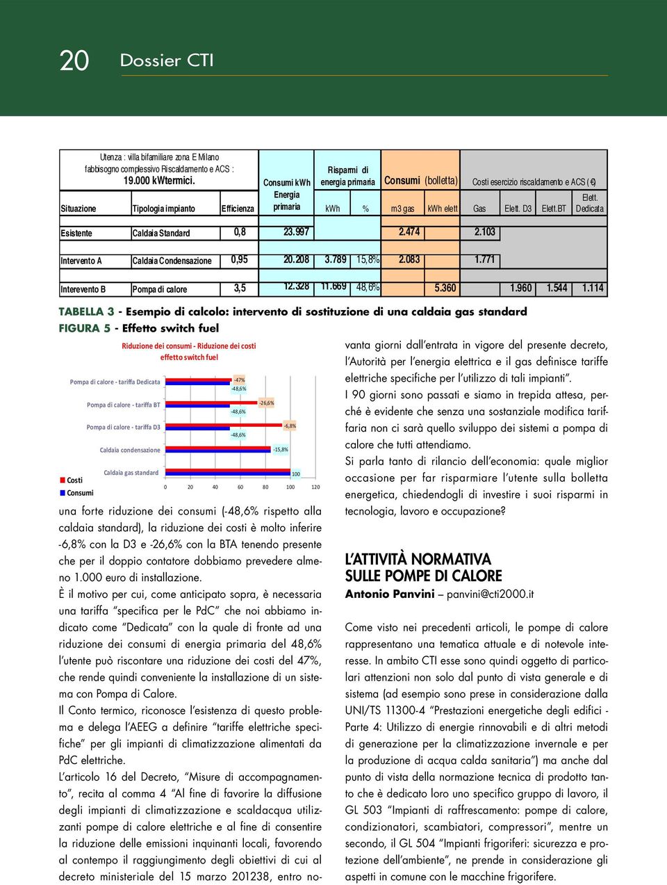 BT Dedicata Esistente Caldaia Standard 0,8 23.997 2.474 2.103 Intervento A Caldaia Condensazione 0,95 20.208 3.789 15,8% 2.083 1.771 Interevento B Pompa di calore 3,5 12.328 11.669 48,6% 5.360 1.