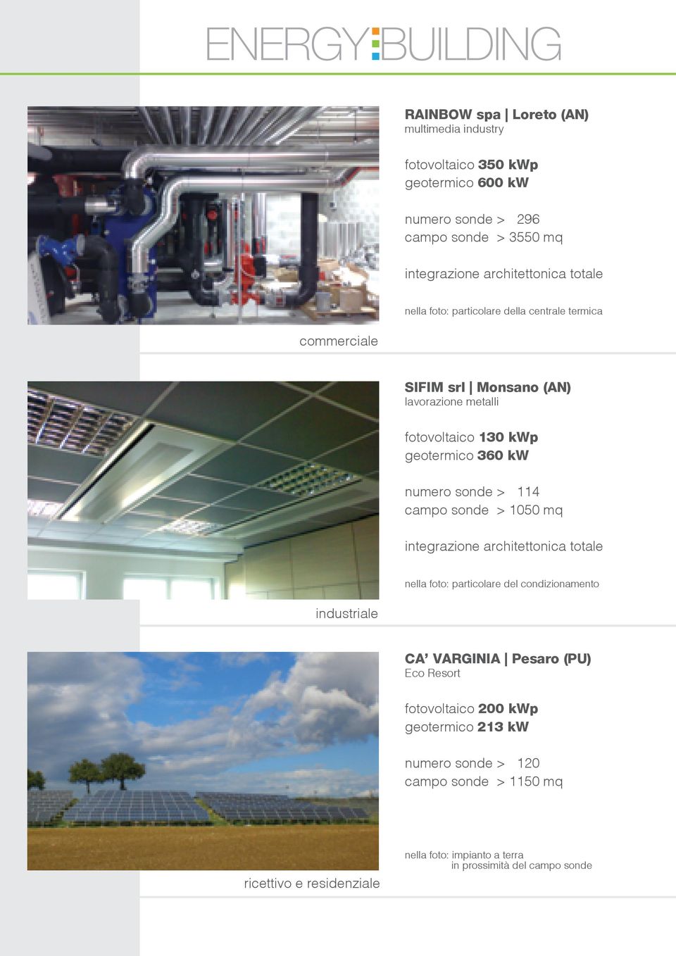 sonde > 114 campo sonde > 1050 mq integrazione architettonica totale nella foto: particolare del condizionamento industriale CA VARGINIA Pesaro (PU) Eco