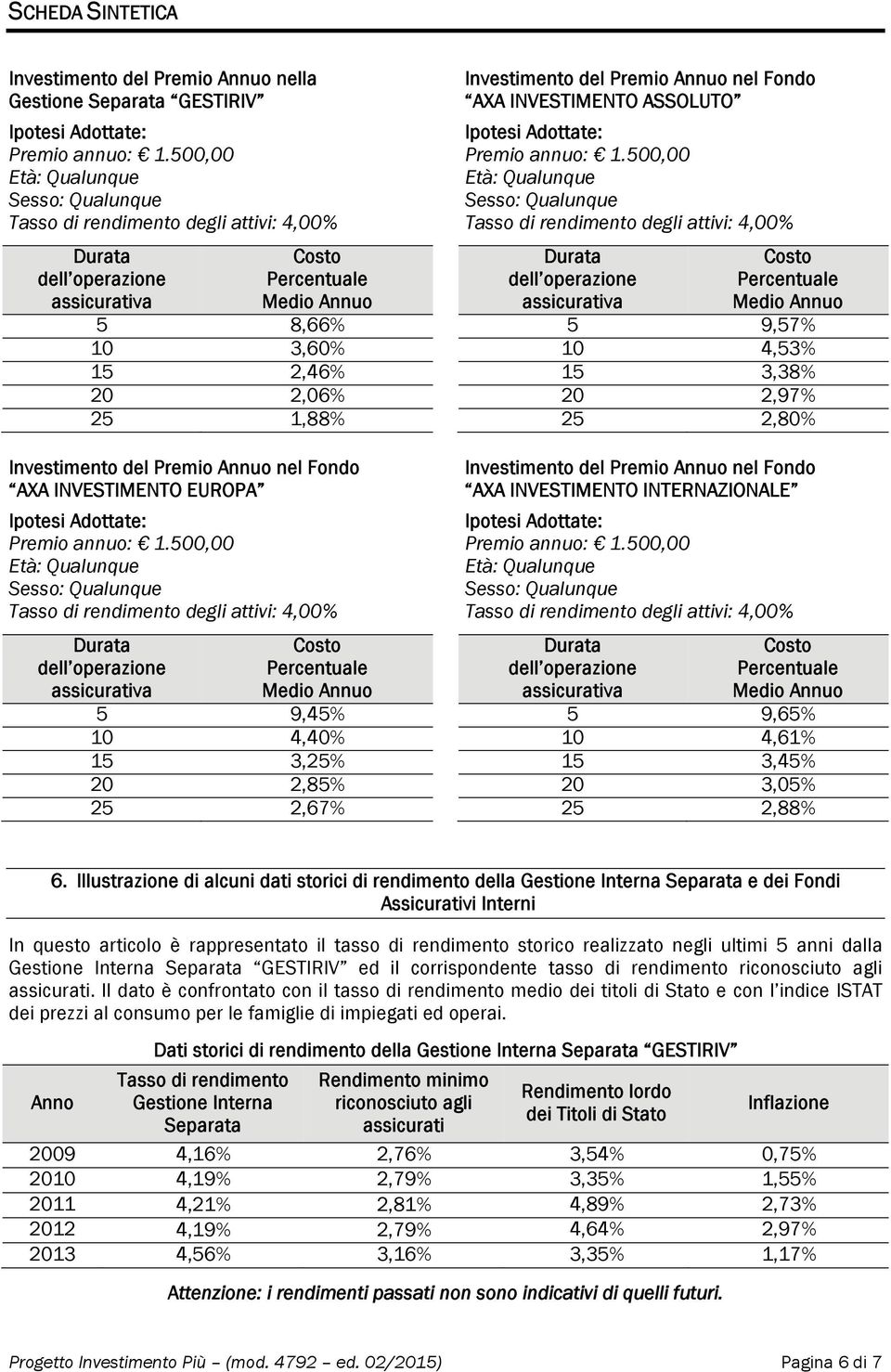 INVESTIMENTO ASSOLUTO Ipotesi Adottate: Premio annuo: 1.