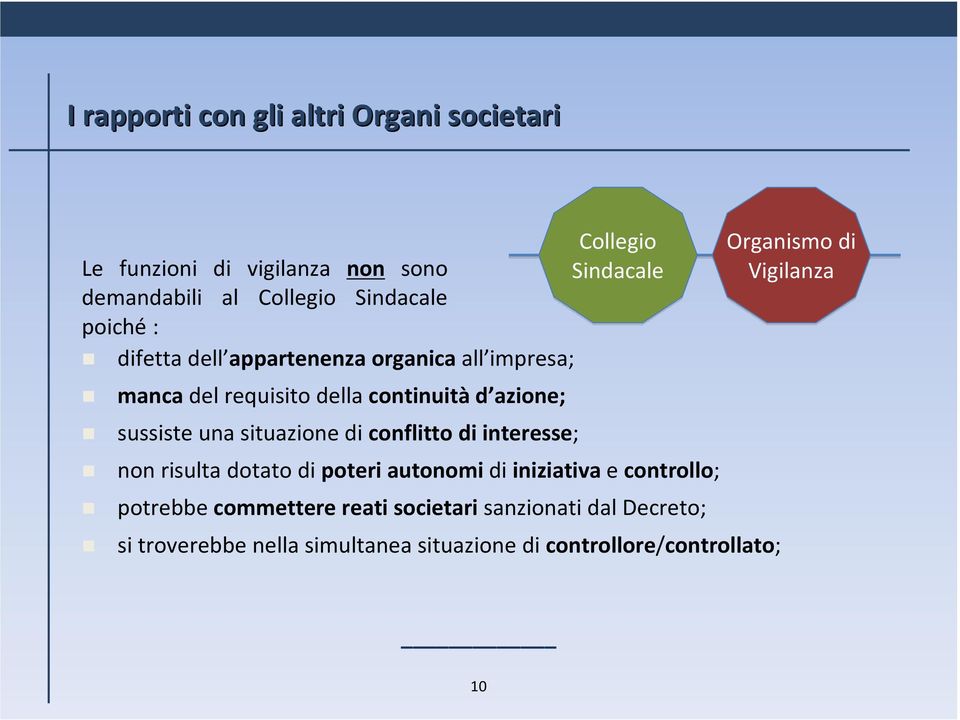 situazione di conflitto di interesse; non risulta dotato di poteri autonomi di iniziativa e controllo; potrebbe commettere