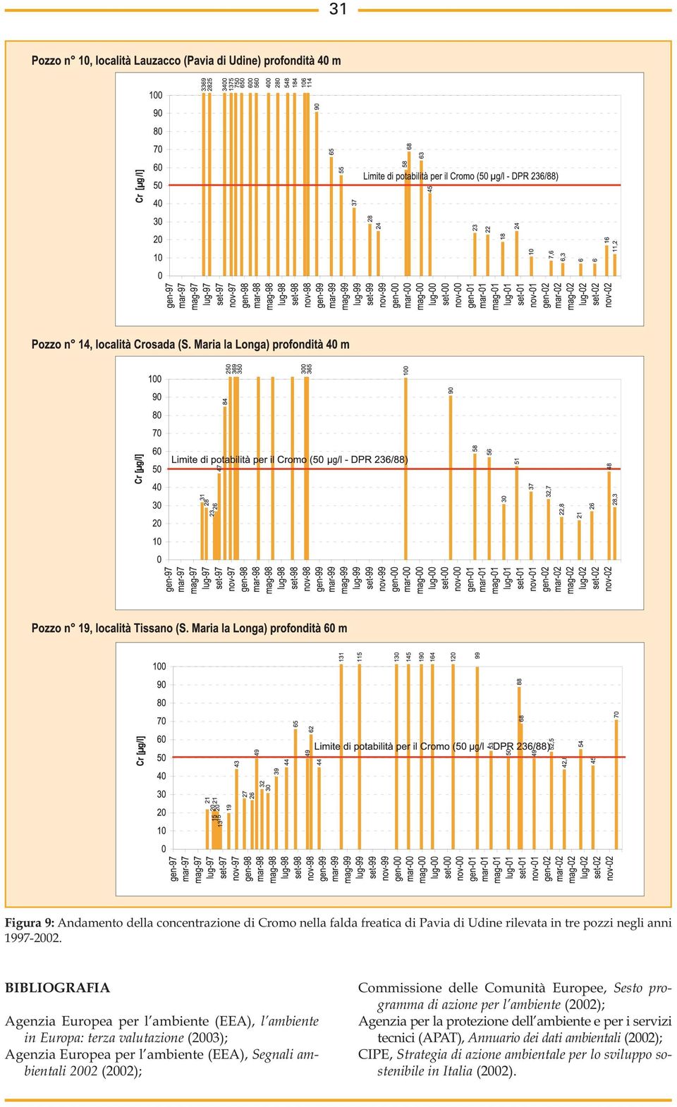 ambientali 2002 (2002); Commissione delle Comunità Europee, Sesto programma di azione per l ambiente (2002); Agenzia per la protezione dell