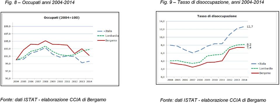 Fonte: dati ISTAT - elaborazione CCIA di