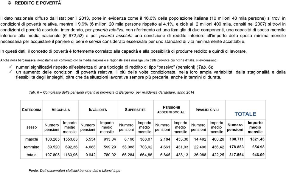 riferimento ad una famiglia di due componenti, una capacità di spesa mensile inferiore alla media nazionale ( 972,52) e per povertà assoluta una condizione di reddito inferiore all'importo della