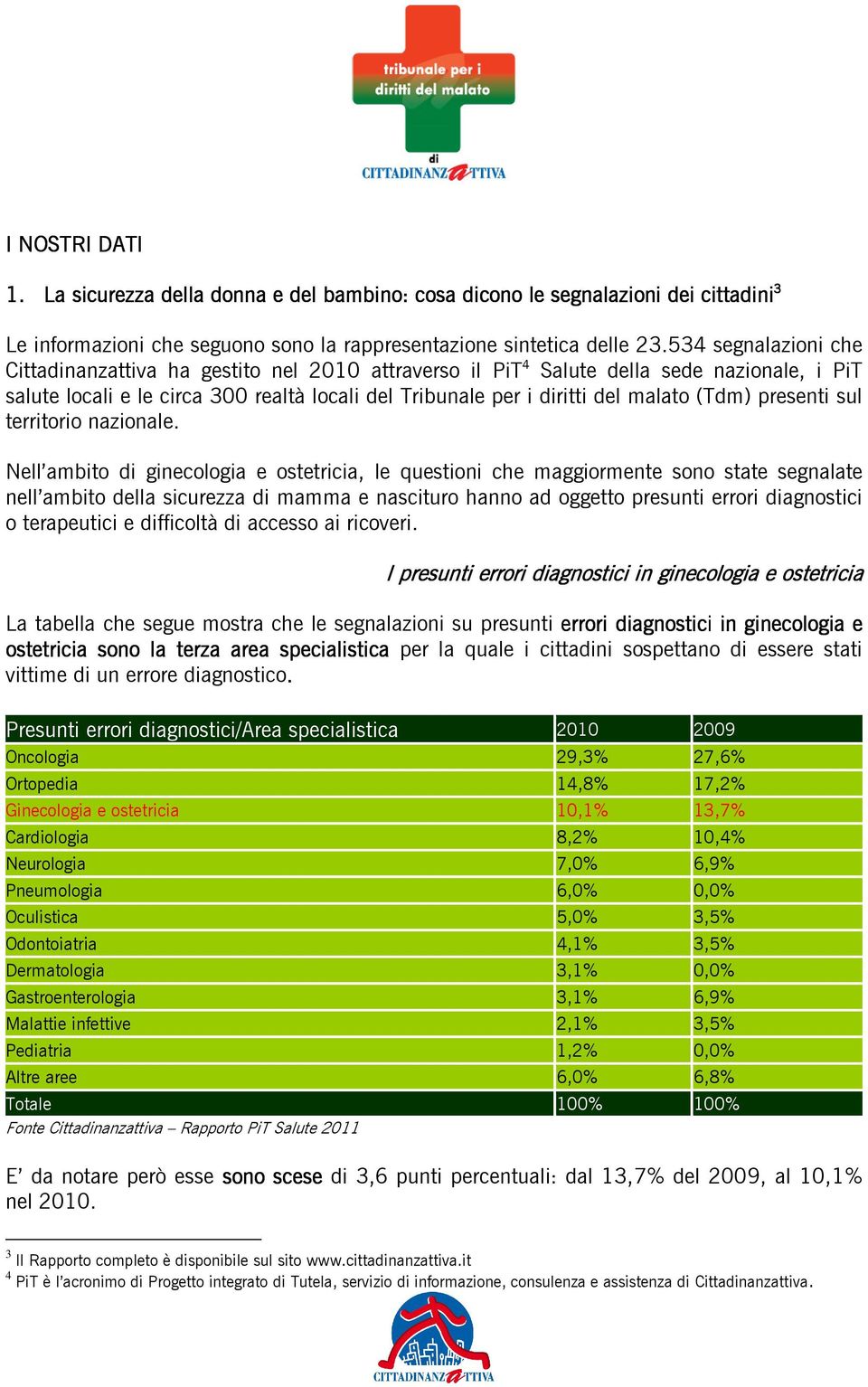 (Tdm) presenti sul territorio nazionale.