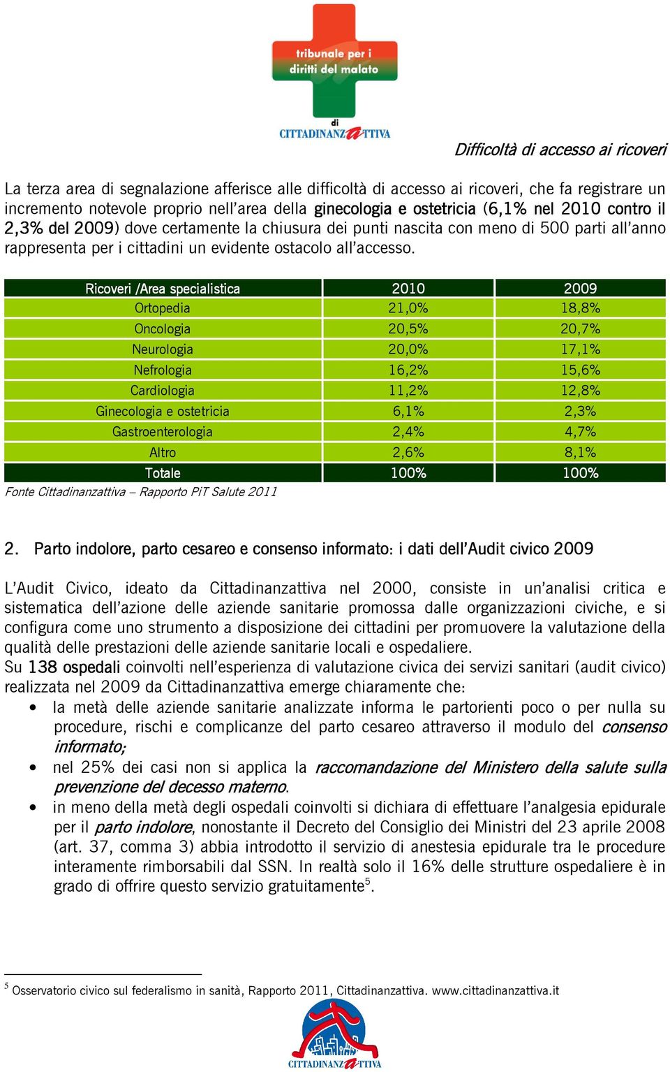 Ricoveri /Area specialistica 2010 2009 Ortopedia 21,0% 18,8% Oncologia 20,5% 20,7% Neurologia 20,0% 17,1% Nefrologia 16,2% 15,6% Cardiologia 11,2% 12,8% Ginecologia e ostetricia 6,1% 2,3%