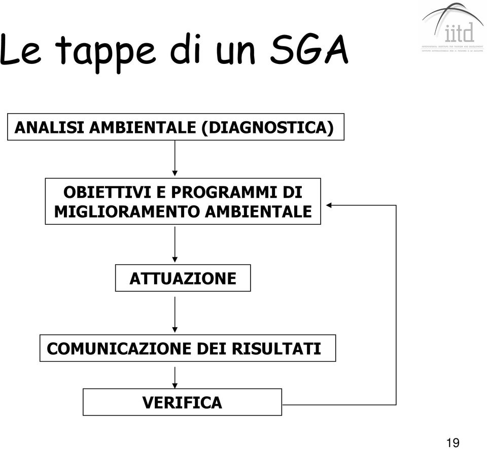 DI MIGLIORAMENTO AMBIENTALE